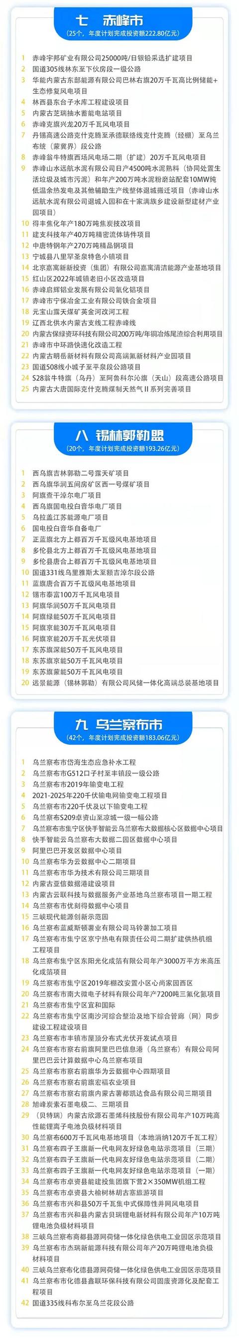 内蒙古10亿元以上重大项目清单出炉