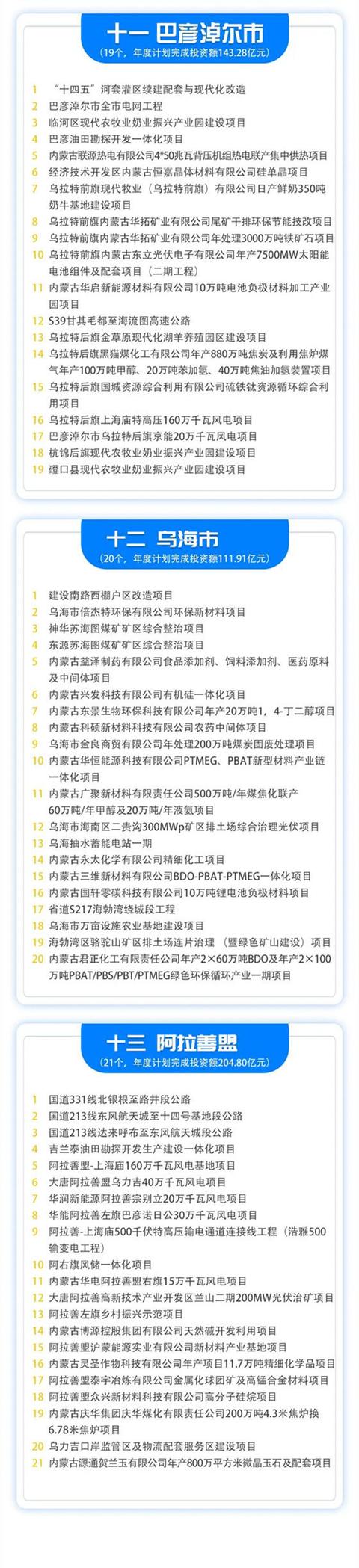 内蒙古10亿元以上重大项目清单出炉