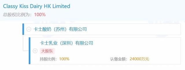 超标60倍！知名酸奶被查处