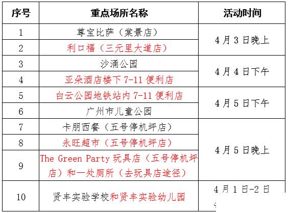 广州白云区最新重点场所公布