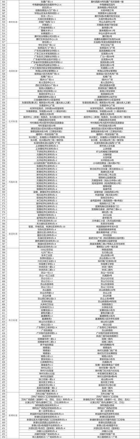 广州全市11区开启全员核酸检测