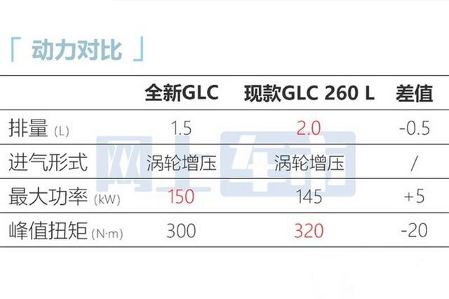 奔驰全新GLC内饰曝光