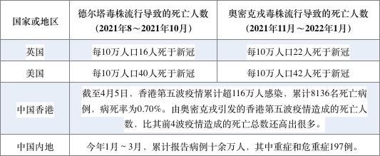 吴凡：动态清零需因时因势因地考量