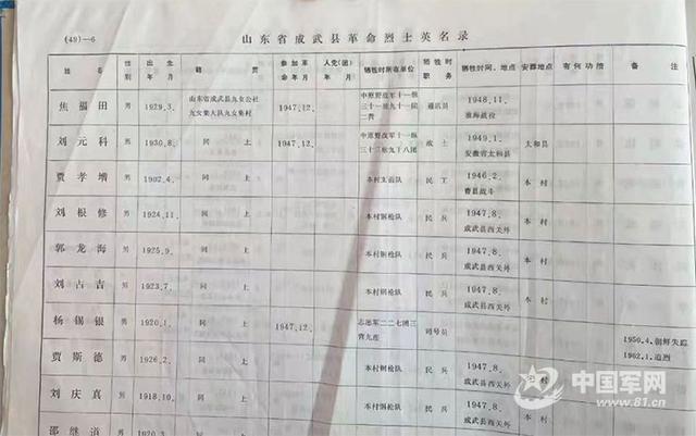 为烈士寻亲，帮烈属圆梦：“焦像田”烈士亲属找到了