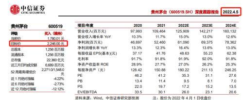 降幅超25％ 中信下调茅台目标价