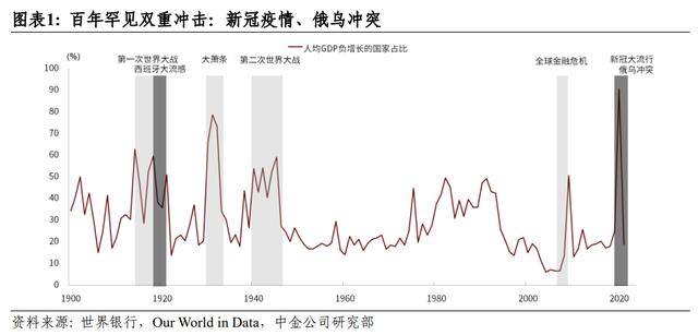 专家：如何应对世界经济百年变局