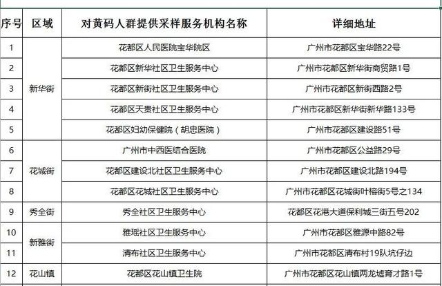 广州多地今日再一次全员核酸检测