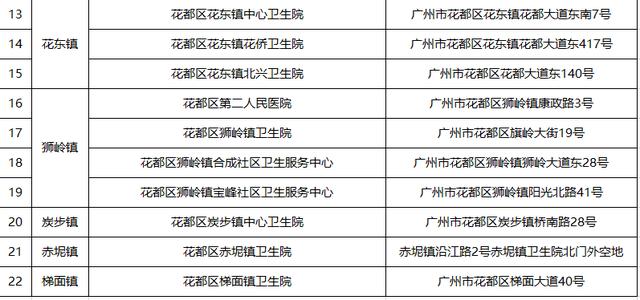 广州多地今日再一次全员核酸检测