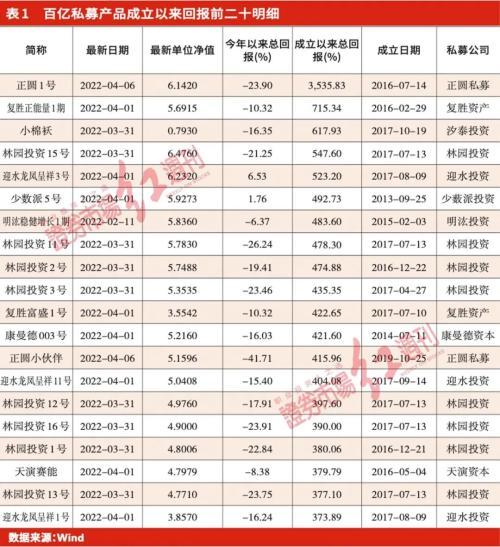 轻仓赚钱重仓亏「私募基金亏损」