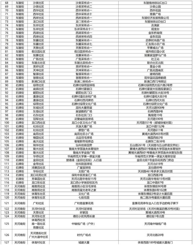 广州多地今日再一次全员核酸检测