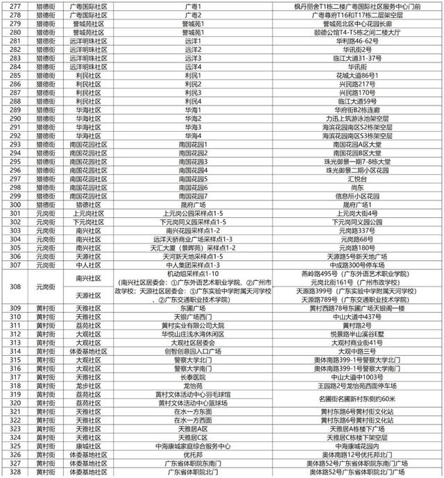 广州多地今日再一次全员核酸检测