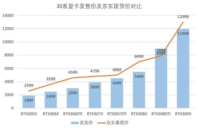 最好的显卡（最好的显卡3090价格）