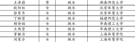 奥运冠军张家齐拟保送北体大