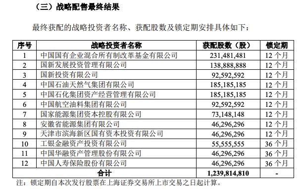 中国海油中签号出炉