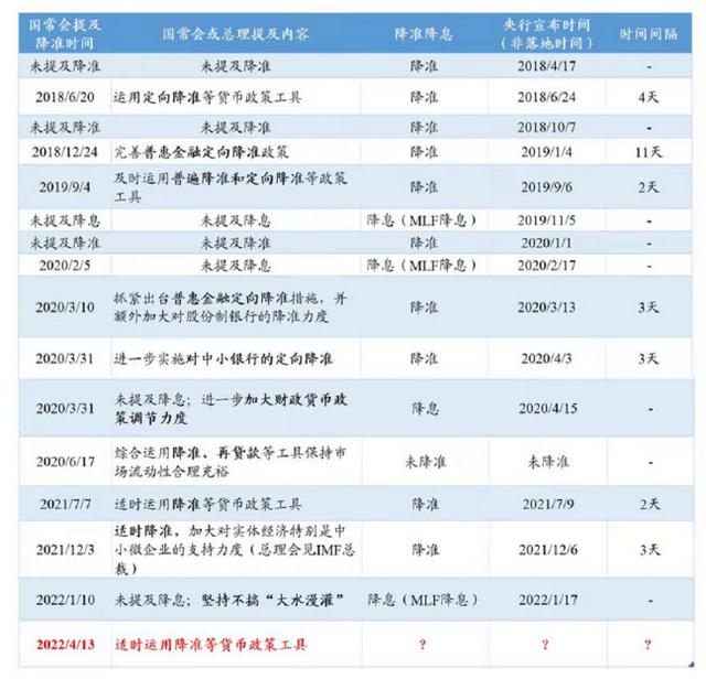 降准周五见？对市场有何影响