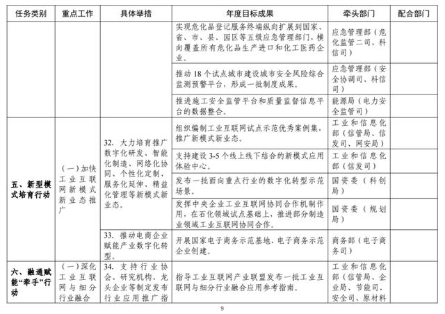 工信部：2022年工业互联网专项工作组工作计划