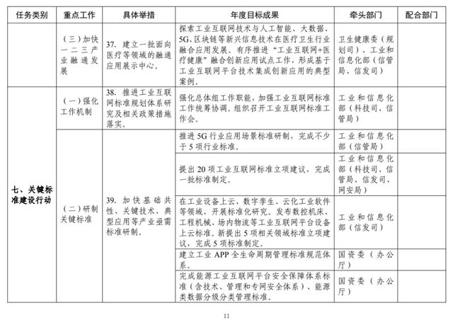 工信部：2022年工业互联网专项工作组工作计划
