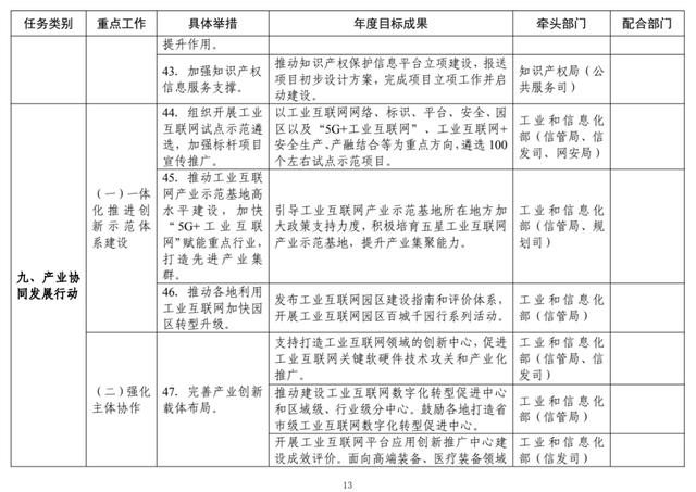 工信部：2022年工业互联网专项工作组工作计划