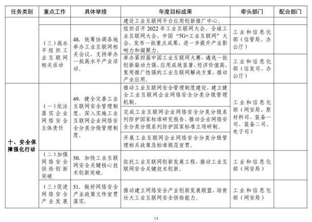 工信部：2022年工业互联网专项工作组工作计划