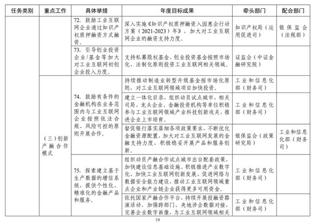 工信部：2022年工业互联网专项工作组工作计划