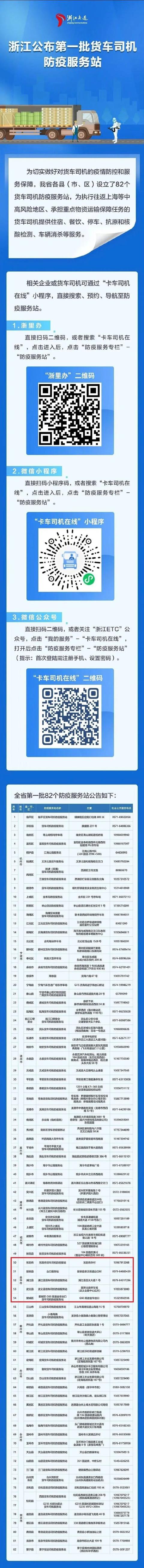 浙江公布首批货车司机防疫服务站