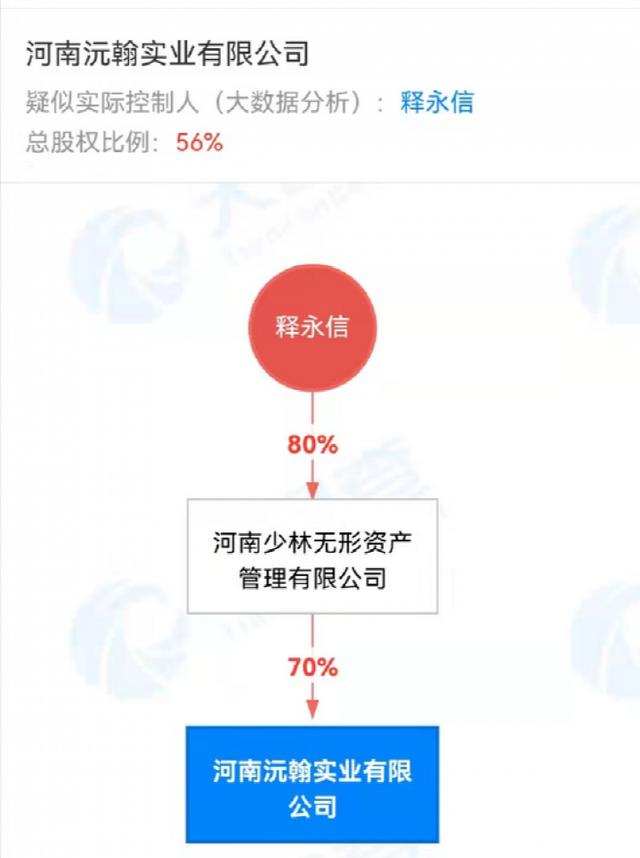 释永信退出少林无形资管公司股东