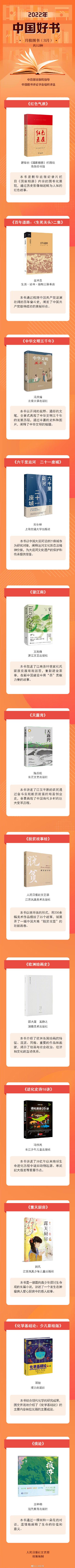 「大神教你」2022年推荐书单(2022年人民日报推荐书单)