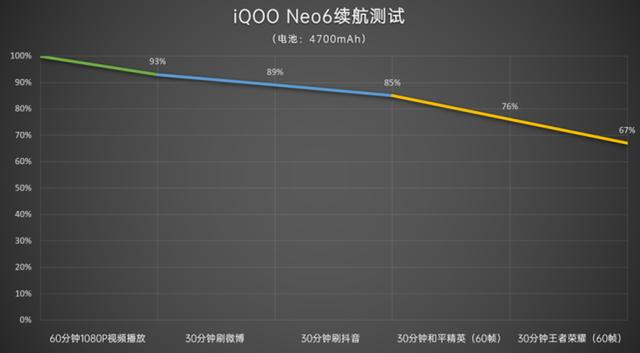 同为骁龙8该选谁？iQOO Neo6与iQOO 9全面横评-第23张图片-9158手机教程网