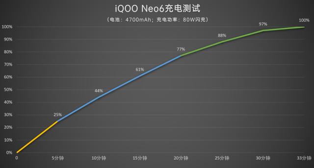 同为骁龙8该选谁？iQOO Neo6与iQOO 9全面横评-第24张图片-9158手机教程网