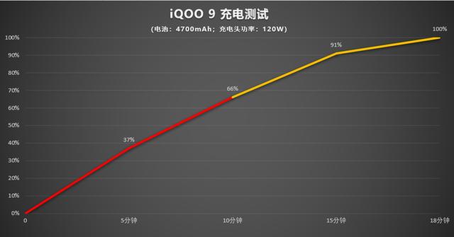 同为骁龙8该选谁？iQOO Neo6与iQOO 9全面横评-第25张图片-9158手机教程网