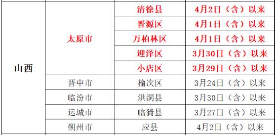 山西物流园疫情已致4市68人感染