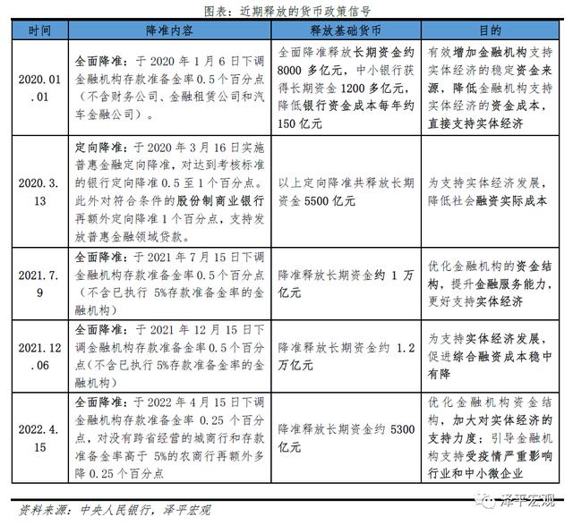 降准落地 原因 影响及展望怎么写「降准有什么影响」