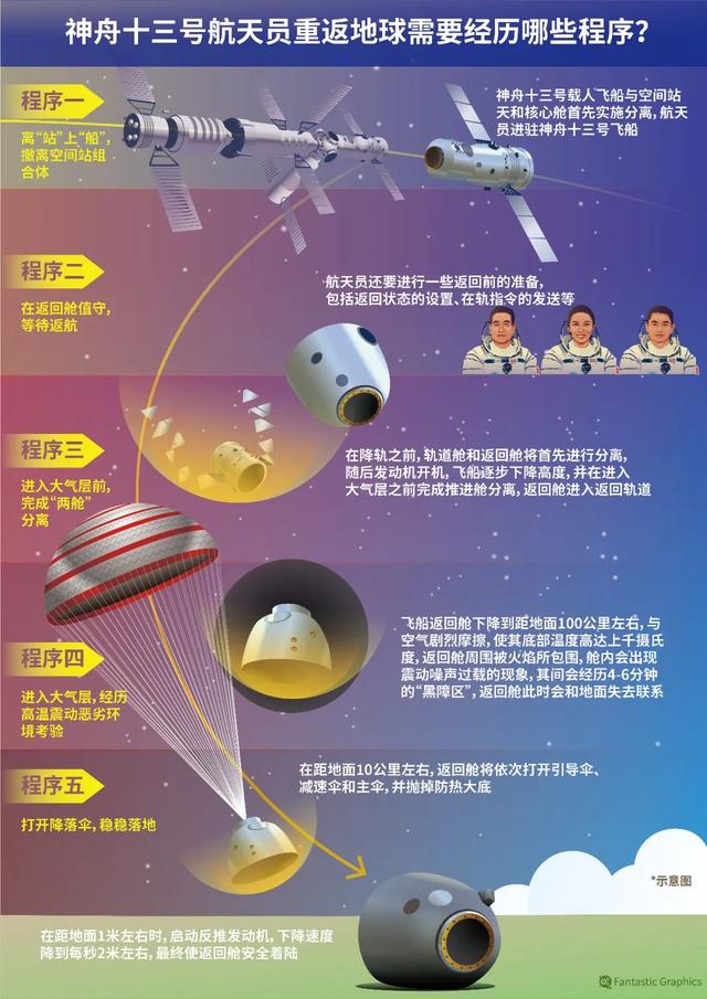 现场报菜名！航天员回家第一顿饭