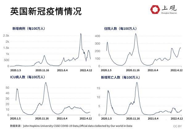 与病毒“共存”的国家现在怎么样了