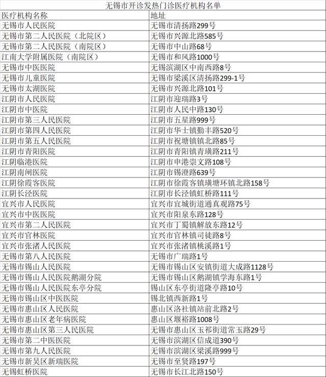 无锡天一实验文景校区1人核酸阳性