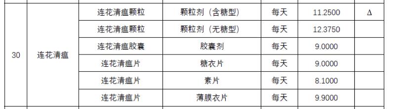 被质疑后连花清瘟红利能否延续？