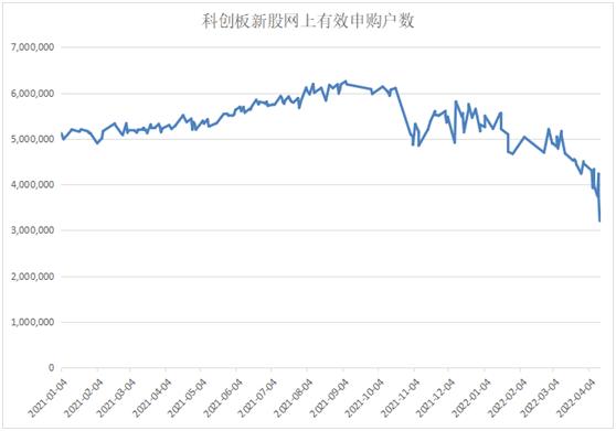 放弃中签新股「新股中签弃购后果」