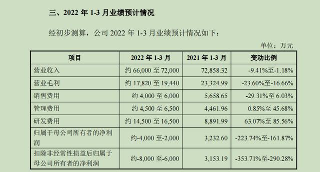 中信证券成经纬恒润第5大股东