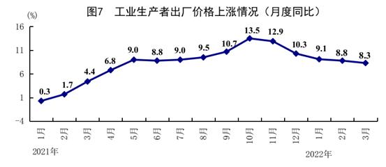 中国一季度GDP同比增长4.8%