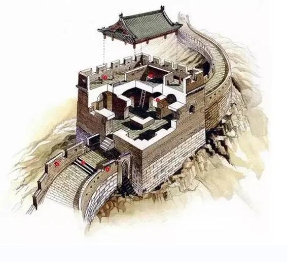 中國十大世界文化遺產，關于長城的一些小知識？