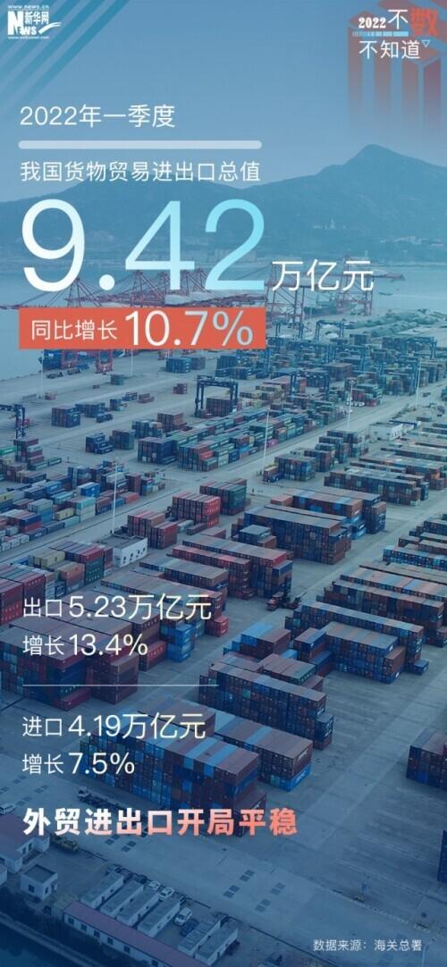 多重考验下 一季度经济总体平稳