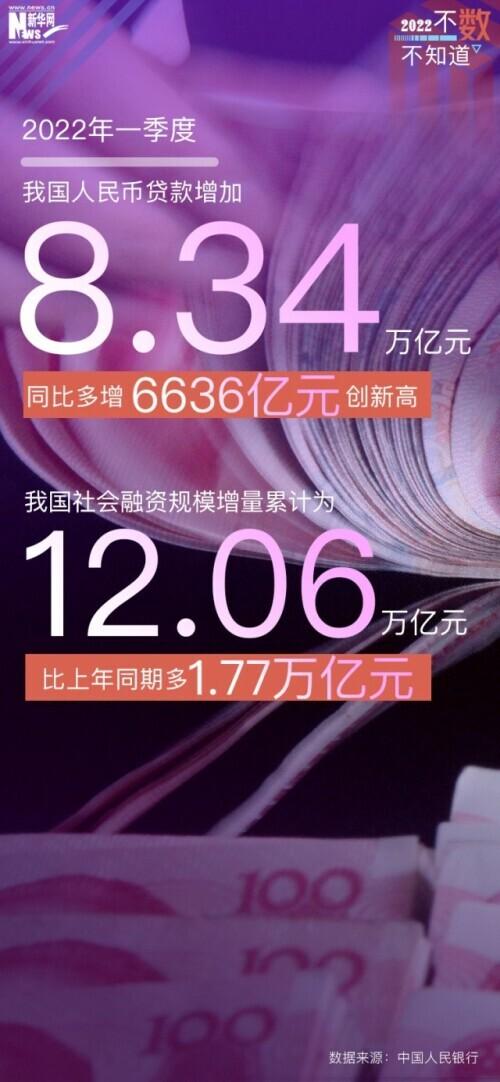 多重考验下 一季度经济总体平稳