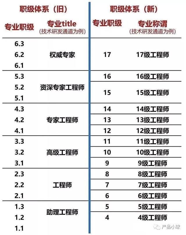 项目背景介绍怎么写