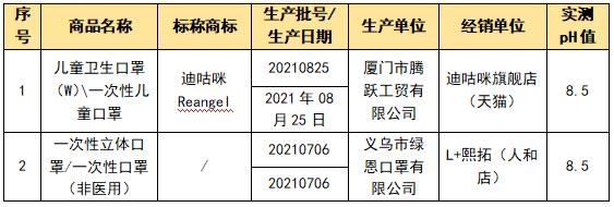 快自查！万只口罩被召回，有这五种编码才达标