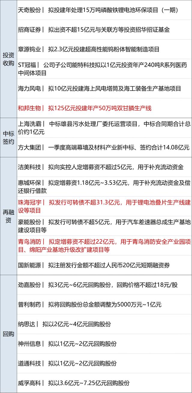 早财经丨杭州新增6例无症状；央行已上缴利润6000亿≈降准0.25个百分点；余承东：缺芯致华为很难实现30万辆汽车销量