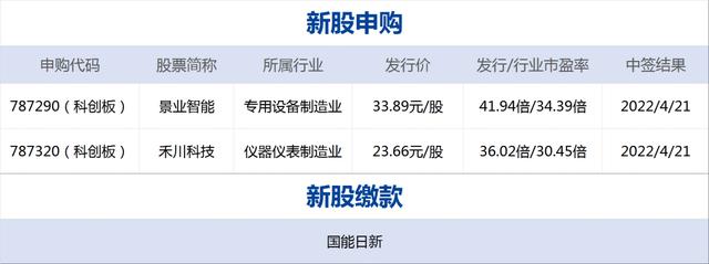 早财经丨杭州新增6例无症状；央行已上缴利润6000亿≈降准0.25个百分点；余承东：缺芯致华为很难实现30万辆汽车销量
