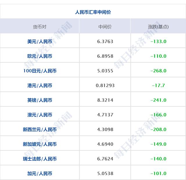 早财经丨杭州新增6例无症状；央行已上缴利润6000亿≈降准0.25个百分点；余承东：缺芯致华为很难实现30万辆汽车销量