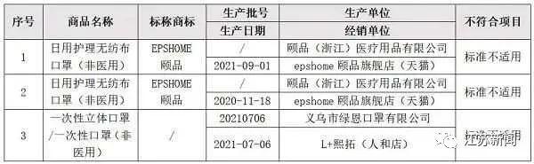 60款儿童口罩比较试验！这些儿童口罩不达标