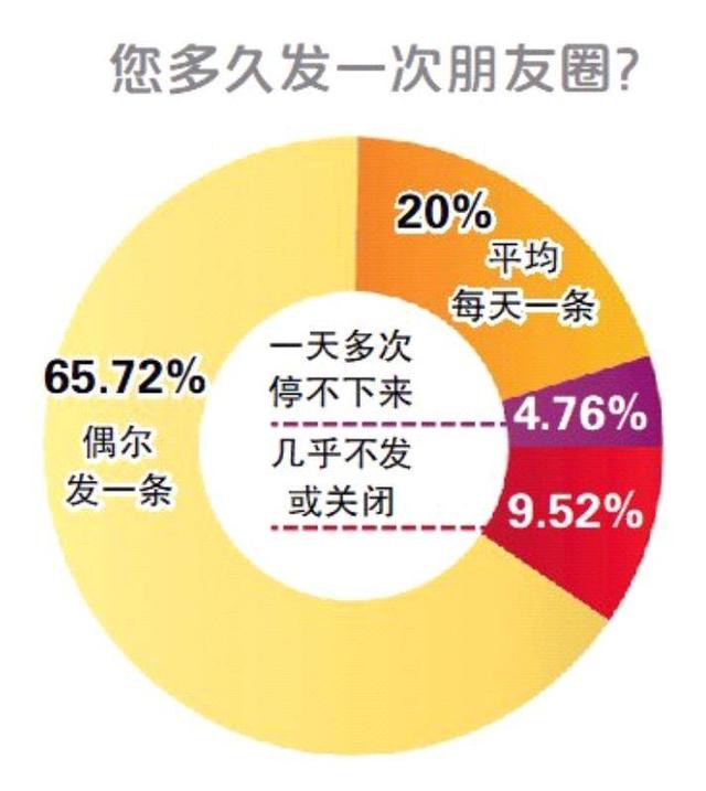 微信圈主是什么意思