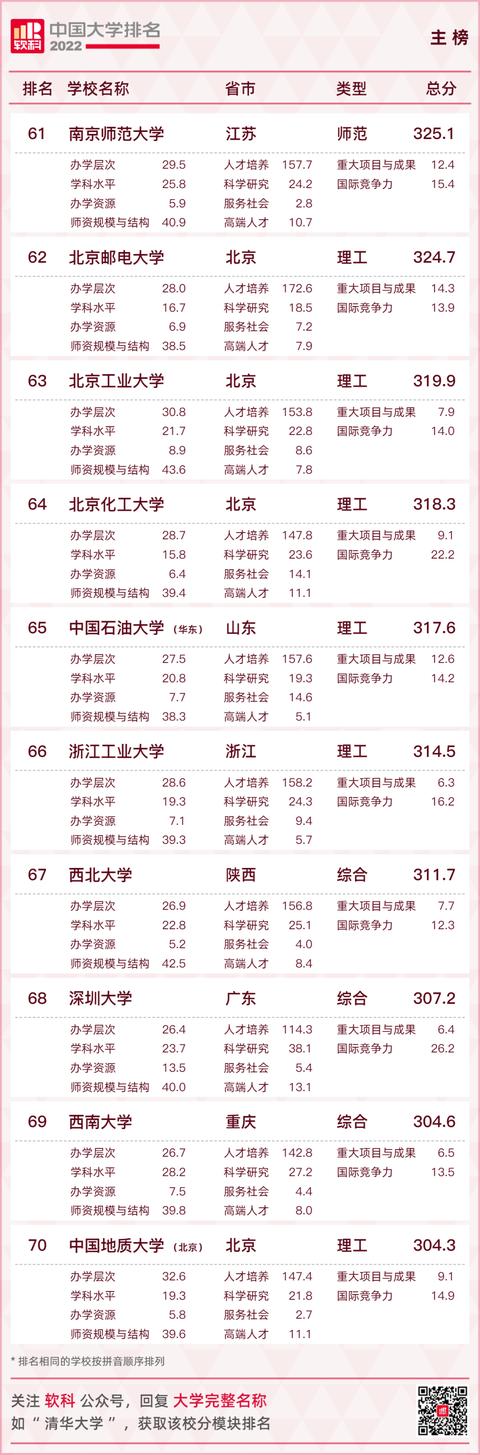 中国大学排名2021最新排名（中国大学排名2021最新排名全国）